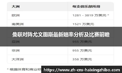 曼联对阵尤文图斯最新赔率分析及比赛前瞻