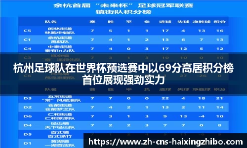 杭州足球队在世界杯预选赛中以69分高居积分榜首位展现强劲实力